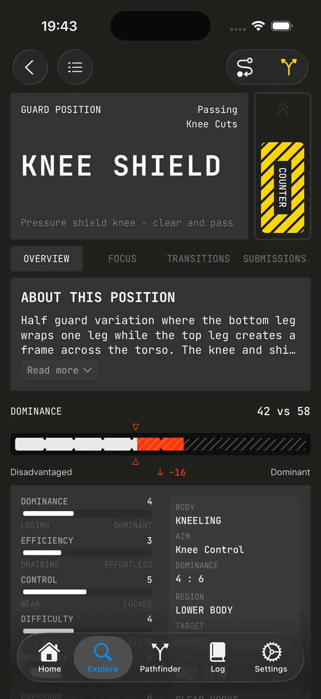 Grapla — Knee Shield position overview